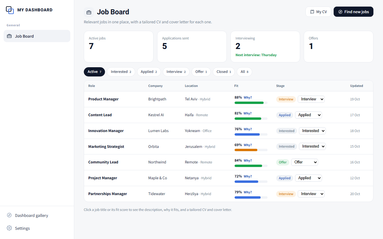 Job Board: All previews show sample data only.