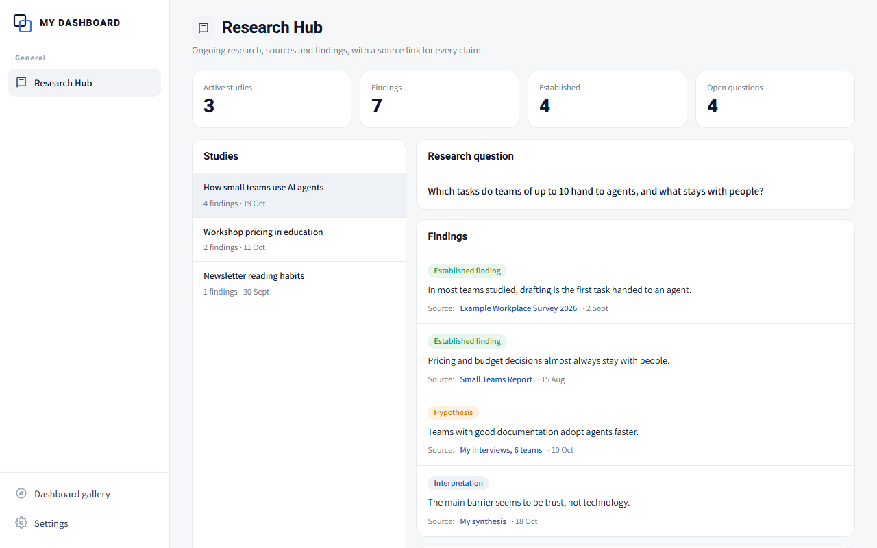 Research Hub: All previews show sample data only.