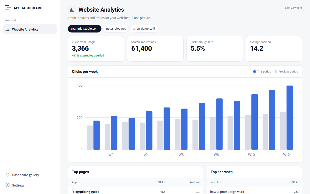 Website Analytics: All previews show sample data only.