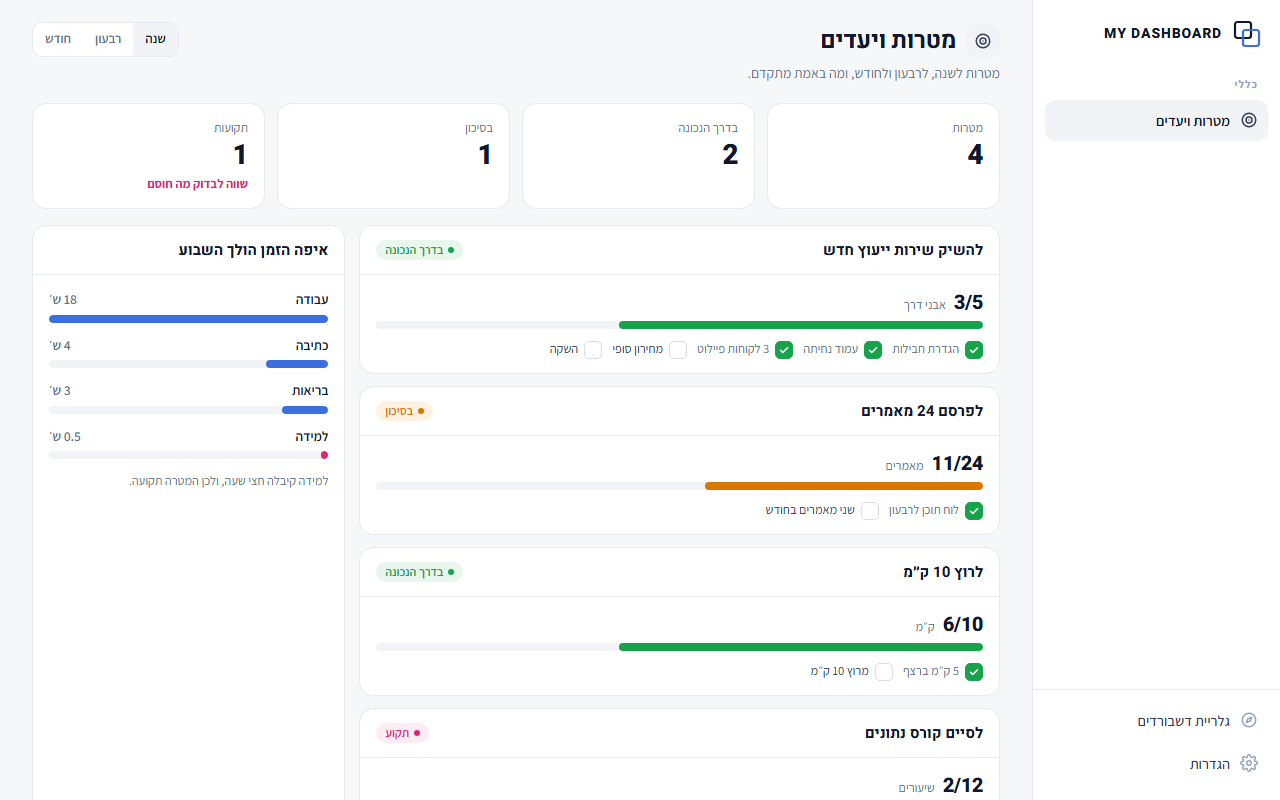 מטרות ויעדים: כל ההדגמות מציגות נתוני דוגמה בלבד.