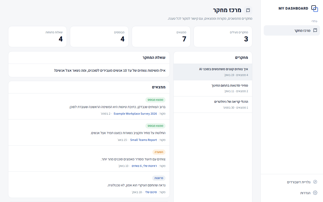 מרכז מחקר: כל ההדגמות מציגות נתוני דוגמה בלבד.